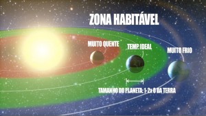 zona_habitavel_sistem_solar