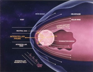 Interstellar_Probe